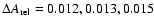 $\Delta A_{\rm rel}=0.012, 0.013, 0.015$