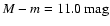 $M - m =
11.0~{\rm mag}$