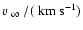 $\mbox{$\mbox{$\varv$ }_\infty$ }/ (~\mbox{km}~\mbox{s}^{-1})$