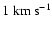 $1 \; {\rm km ~ s^{-1}}$