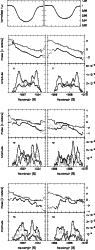 \begin{figure}
\par {\includegraphics[angle=-90,width=7.53cm,clip]{1444fig9.eps}...
...\par {\includegraphics[angle=-90,width=8.23cm,clip]{1444fg12.eps} }
\end{figure}
