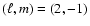 $(\ell,m)=(2,-1)$
