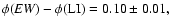 $\phi({\it EW})-\phi({\rm LI})=0.10\pm 0.01,$