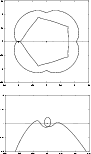 \begin{figure}
\par {\includegraphics[height=7.5cm,width=7.9cm,clip]{1483f07.eps...
...
\par {\includegraphics[height=5.2cm,width=8cm,clip]{1483f08.eps} }
\end{figure}
