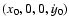 $(x_0,0,0,\dot{y}_0)$