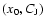 $(x_0,C_{\rm J})$