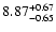 $\rm 8.87_{-0.65}^{+0.67}$