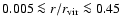 $0.005 \la r/r_{\rm
vir} \la 0.45$