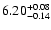 $\rm 6.20_{-0.14}^{+0.08}$