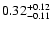 $\rm0.32_{-0.11}^{+0.12}$