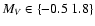 $M_V\in\{-0.5~1.8\}$