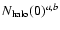$N_{\rm halo}(0)^{a,b}$
