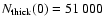 $N_{\rm thick}(0)=51~000$