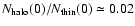 $N_{\rm halo}(0)/N_{\rm thin}(0)\simeq0.02$