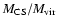 $M_{\rm CS}/M_{\rm vir}$