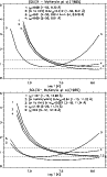 \begin{figure}
{\epsfig{file=H1849f6a.ps, width=7.cm,angle=90 } }\vspace*{3mm}
{\epsfig{file=H1849f6b.ps, width=7.cm,angle=90 } }
\end{figure}