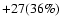 $+27(36\%)$