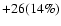 $+26(14\%)$