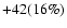 $+42(16\%)$