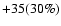 $+35(30\%)$