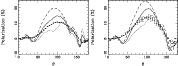 \begin{figure}
\par\includegraphics[width=15.5cm,clip]{1920Fig8.eps}\end{figure}