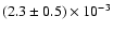 $(2.3 \pm 0.5) \times 10^{-3}$