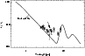 \begin{figure}
\par\includegraphics[width=8.5cm,clip]{1748fig7.eps}
\end{figure}