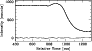 \begin{figure}
\par\includegraphics[width=8cm,clip]{1765fig3.eps}\end{figure}