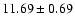 $11.69\pm0.69$
