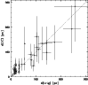 \begin{figure}
\par\includegraphics[angle=-90,width=8.6cm,clip]{1847f6.ps}
\end{figure}
