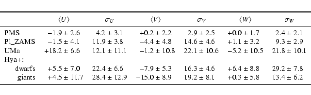 \begin{displaymath}\begin{tabular}{lr@{ $\pm$ }lr@{ $\pm$ }lr@{ $\pm$ }lr@{ $\pm...
...lign{\smallskip }
\hline
\noalign{\smallskip }
\end{tabular}\end{displaymath}