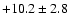$ +10.2 \pm 2.8 $