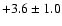 $ +3.6 \pm 1.0 $