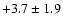 $ +3.7 \pm 1.9 $