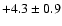 $ +4.3 \pm 0.9 $