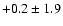 $ +0.2 \pm 1.9 $