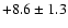 $ +8.6 \pm 1.3 $
