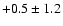 $ +0.5 \pm 1.2 $