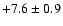 $ +7.6 \pm 0.9 $