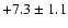 $ +7.3 \pm 1.1 $