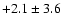 $ +2.1 \pm 3.6 $