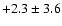 $ +2.3 \pm 3.6 $