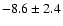 $ -8.6 \pm 2.4 $