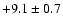 $ +9.1 \pm 0.7 $