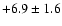 $ +6.9 \pm 1.6 $