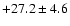 $ +27.2 \pm 4.6 $