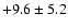 $ +9.6 \pm 5.2 $