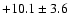 $ +10.1 \pm 3.6 $