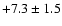 $ +7.3 \pm 1.5 $