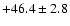 $ +46.4 \pm 2.8 $